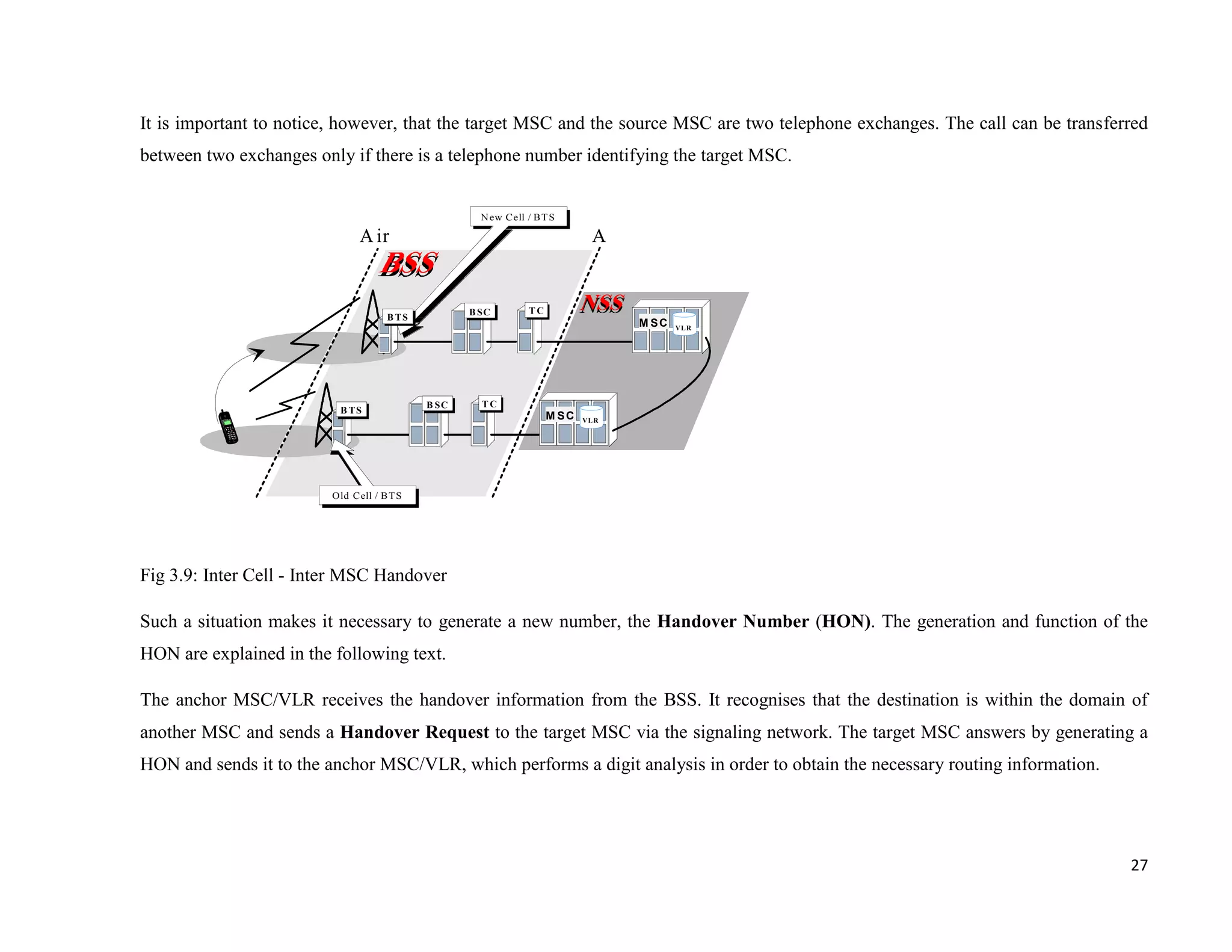 It is important to notice, however, that the target MSC and the source MSC are two telephone exchanges. The call can be transferred
between two exchanges only if there is a telephone number identifying the target MSC.


                                                     N ew C ell / B T S

                               A ir                                          A


                                                   B SC         TC
                                     B TS
                                                                                  M SC   VL R




                                            B SC     TC
                          B TS
                                                                     M SC   VLR




                         Old C ell / B TS




Fig 3.9: Inter Cell - Inter MSC Handover

Such a situation makes it necessary to generate a new number, the Handover Number (HON). The generation and function of the
HON are explained in the following text.

The anchor MSC/VLR receives the handover information from the BSS. It recognises that the destination is within the domain of
another MSC and sends a Handover Request to the target MSC via the signaling network. The target MSC answers by generating a
HON and sends it to the anchor MSC/VLR, which performs a digit analysis in order to obtain the necessary routing information.




                                                                                                                                27
 