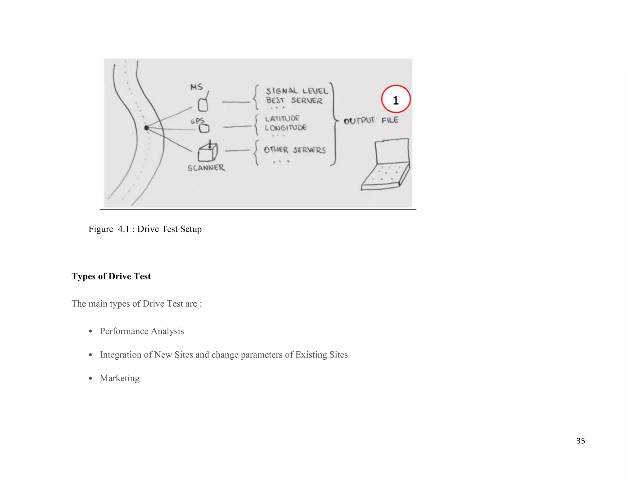 Figure 4.1 : Drive Test Setup



Types of Drive Test

The main types of Drive Test are :

       Performance Analysis

       Integration of New Sites and change parameters of Existing Sites

       Marketing




                                                                          35
 