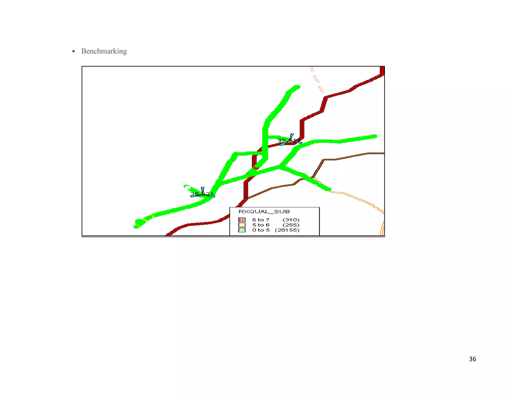 Benchmarking




               36
 