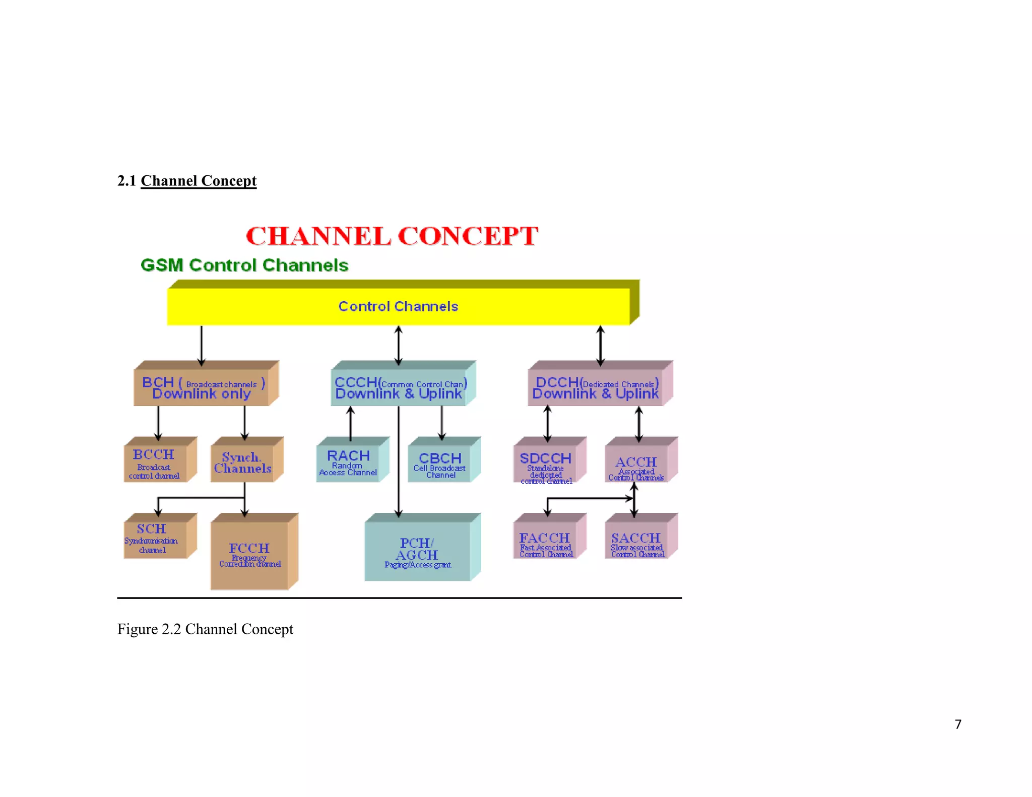 2.1 Channel Concept




Figure 2.2 Channel Concept




                             7
 