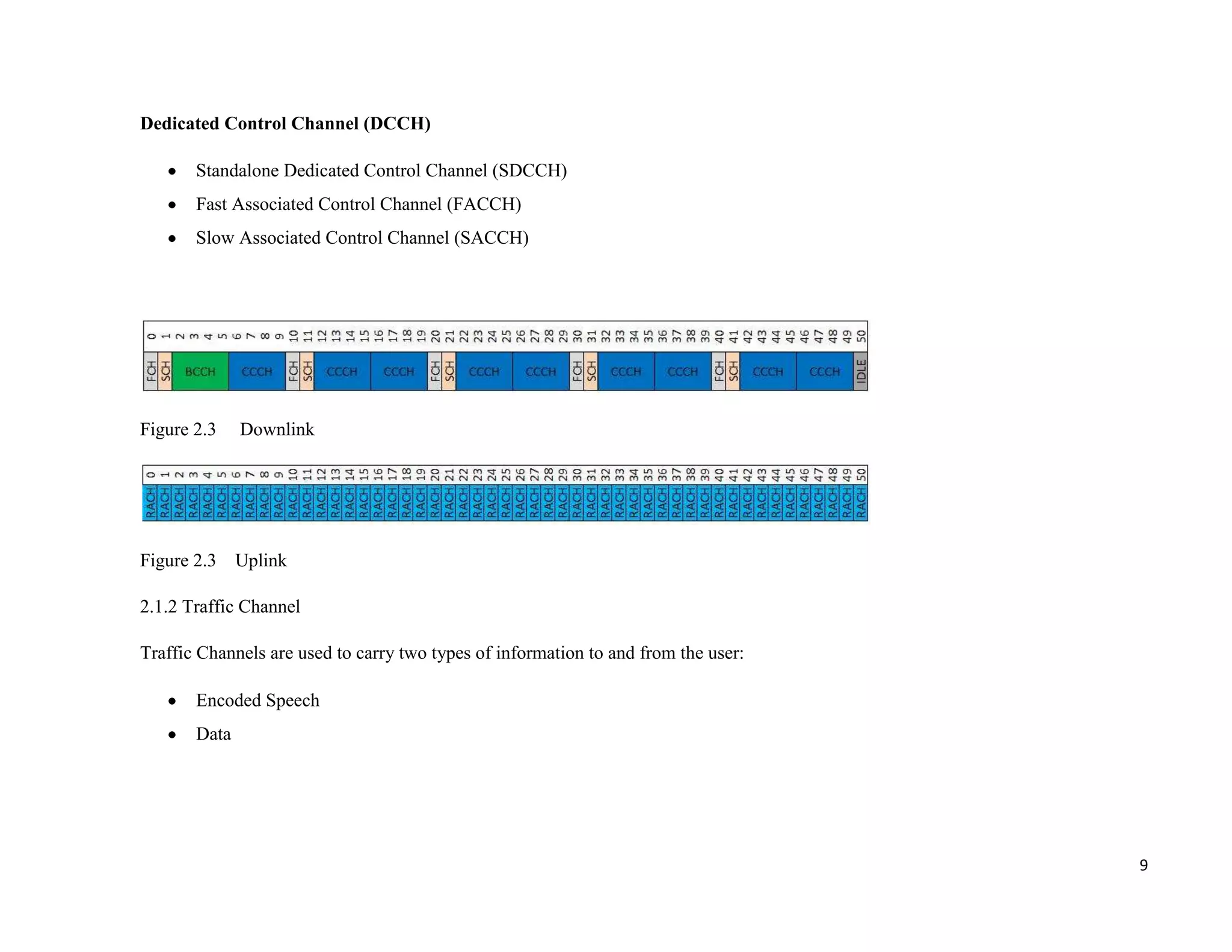 Dedicated Control Channel (DCCH)

       Standalone Dedicated Control Channel (SDCCH)
       Fast Associated Control Channel (FACCH)
       Slow Associated Control Channel (SACCH)




Figure 2.3    Downlink




Figure 2.3    Uplink

2.1.2 Traffic Channel

Traffic Channels are used to carry two types of information to and from the user:

       Encoded Speech
       Data




                                                                                    9
 