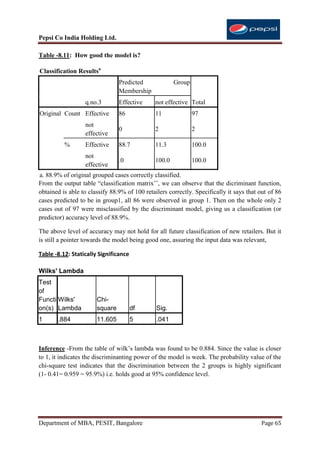 Pepsi Co India Holding Ltd.

Table -8.11: How good the model is?

Classification Resultsa
                                Predicted              Group
                                Membership
                  q.no.3        Effective      not effective Total
Original Count Effective        86             11              97
                  not
                                0              2               2
                  effective
          %       Effective     88.7           11.3            100.0
                  not
                                .0             100.0           100.0
                  effective
a. 88.9% of original grouped cases correctly classified.
From the output table “classification matrix‟‟, we can observe that the dicriminant function,
obtained is able to classify 88.9% of 100 retailers correctly. Specifically it says that out of 86
cases predicted to be in group1, all 86 were observed in group 1. Then on the whole only 2
cases out of 97 were misclassified by the discriminant model, giving us a classification (or
predictor) accuracy level of 88.9%.

The above level of accuracy may not hold for all future classification of new retailers. But it
is still a pointer towards the model being good one, assuring the input data was relevant,

Table -8.12: Statically Significance

Wilks' Lambda
Test
of
Functi Wilks'          Chi-
on(s) Lambda           square          df      Sig.
1      .884            11.605          5       .041



Inference -From the table of wilk‟s lambda was found to be 0.884. Since the value is closer
to 1, it indicates the discriminanting power of the model is week. The probability value of the
chi-square test indicates that the discrimination between the 2 groups is highly significant
(1- 0.41= 0.959 = 95.9%) i.e. holds good at 95% confidence level.




Department of MBA, PESIT, Bangalore                                                      Page 65
 