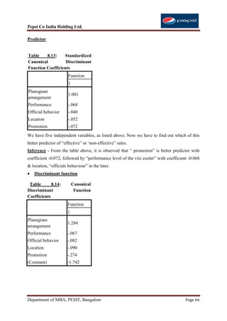 Pepsi Co India Holding Ltd.

Predictor


Table    8.13:    Standardized
Canonical          Discriminant
Function Coefficients
                       Function
                       1
Planogram
                       1.001
arrangement
Performance            -.068
Official behavior      -.040
Location               -.052
Promotion              -.072
We have five independent variables, as listed above. Now we have to find out which of this
better predictor of “effective” or „non-effective” sales.
Inference - From the table above, it is observed that “ promotion” is better predictor with
coefficient -0.072, followed by “performance level of the visi cooler” with coefficient -0.068
& location, “officials behaviour” in the later.
   Discriminant function

 Table       8.14:         Canonical
Discriminant                Function
Coefficients
                      Function
                      1
Planogram
                      1.284
arrangement
Performance           -.067
Official behavior     -.082
Location              -.090
Promotion             -.274
(Constant)            -1.742




Department of MBA, PESIT, Bangalore                                                   Page 66
 