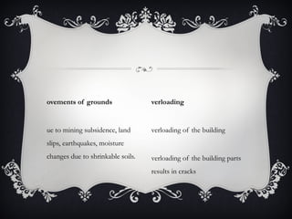 ovements of grounds                verloading


ue to mining subsidence, land      verloading of the building
slips, earthquakes, moisture
changes due to shrinkable soils.   verloading of the building parts
                                   results in cracks
 