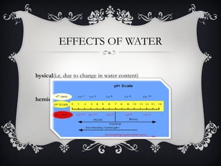 EFFECTS OF WATER

hysical(i.e. due to change in water content)


hemical ( directly or indirectly affecting other materials)
 