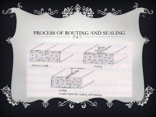 PROCESS OF ROUTING AND SEALING
 