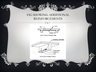 FIG SHOWING ADDITIONAL
    REINFORCEMENTS
 