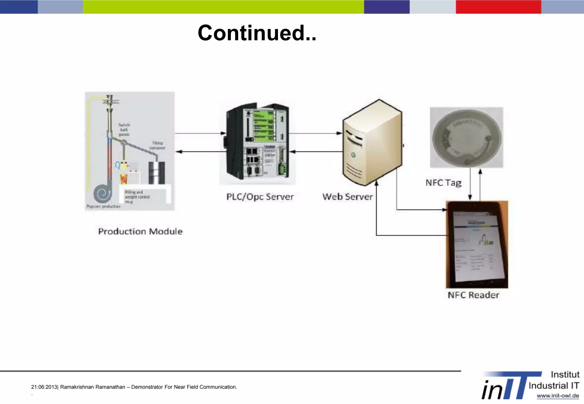 21:06:2013| Ramakrishnan Ramanathan – Demonstrator For Near Field Communication.
.
Continued..
 