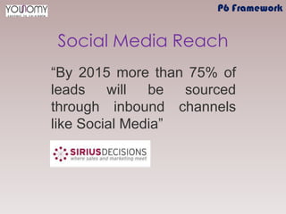 Creating Business Value Using Social Media | PPTX