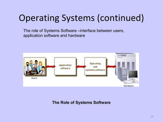 24
Operating Systems (continued)
The Role of Systems Software
The role of Systems Software –interface between users,
application software and hardware
 