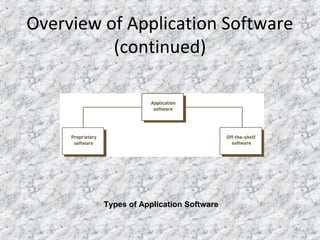 41
Overview of Application Software
(continued)
Types of Application Software
 