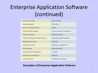 43
Enterprise Application Software
(continued)
Examples of Enterprise Application Software
 