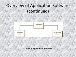 43
Enterprise Application Software
(continued)
Examples of Enterprise Application Software
 