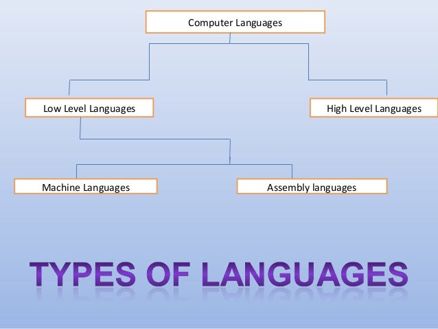 computer languages computer languages