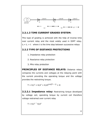 2.2.1.3 TIME CURRENT GRADED SYSTEM:
This type of grading is achieved with the help of inverse time
over current relay and the most widely used in IDMT relay.
t2 = t1 + t where t is the time step between successive relays
2.2.2 TYPE OF DISTANCE PROTECTIONS
1. Impedance relay protection
2. Reactance relay protection
3. Mho relay protection
PRINCIPLES OF DISTANCE RELAYS: Distance relays
compares the currents and voltages at the relaying point with
the current providing the operating torque and the voltage
provides the restraining torque.
T = K1I2
+ K2V2
+ K3VI + K
2.2.2.1 Impedance relay: Restraining torque developed
by voltage coil, operating torque by current coil therefore
voltage restrained over current relay
T = K1I2
K2V2
12
 