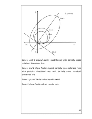 Zone-1 and 2 ground faults: quadrilateral with partially crass
polarized directional line.
Zone-1 and 2 phase faults: shaped partially cross polarized mho
with partially directional mho with partially cross polarized
directional line
Zone-3 ground faults: offset quadrilateral
Zone-3 phase faults: off set circular mho
23
 