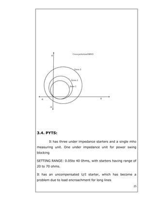 3.4. PYTS:
It has three under impedance starters and a single mho
measuring unit. One under impedance unit for power swing
blocking
SETTING RANGE: 0.05to 40 0hms, with starters having range of
20 to 70 ohms.
It has an uncompensated U/I starter, which has become a
problem due to load encroachment for long lines
25
 