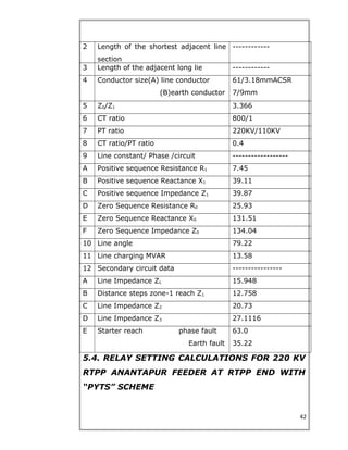2 Length of the shortest adjacent line
section
------------
3 Length of the adjacent long lie ------------
4 Conductor size(A) line conductor
(B)earth conductor
61/3.18mmACSR
7/9mm
5 Z0/Z1 3.366
6 CT ratio 800/1
7 PT ratio 220KV/110KV
8 CT ratio/PT ratio 0.4
9 Line constant/ Phase /circuit ------------------
A Positive sequence Resistance R1 7.45
B Positive sequence Reactance X1 39.11
C Positive sequence Impedance Z1 39.87
D Zero Sequence Resistance R0 25.93
E Zero Sequence Reactance X0 131.51
F Zero Sequence Impedance Z0 134.04
10 Line angle 79.22
11 Line charging MVAR 13.58
12 Secondary circuit data ----------------
A Line Impedance ZL 15.948
B Distance steps zone-1 reach Z1 12.758
C Line Impedance Z2 20.73
D Line Impedance Z3 27.1116
E Starter reach phase fault
Earth fault
63.0
35.22
5.4. RELAY SETTING CALCULATIONS FOR 220 KV
RTPP ANANTAPUR FEEDER AT RTPP END WITH
“PYTS” SCHEME
42
 