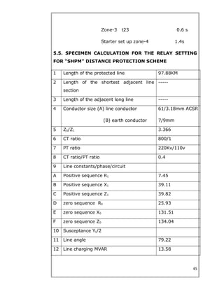 Zone-3 t23 0.6 s
Starter set up zone-4 1.4s
5.5. SPECIMEN CALCULATION FOR THE RELAY SETTING
FOR “SHPM” DISTANCE PROTECTION SCHEME
1 Length of the protected line 97.88KM
2 Length of the shortest adjacent line
section
-----
3 Length of the adjacent long line -----
4 Conductor size (A) line conductor
(B) earth conductor
61/3.18mm ACSR
7/9mm
5 Z0/Z1 3.366
6 CT ratio 800/1
7 PT ratio 220Kv/110v
8 CT ratio/PT ratio 0.4
9 Line constants/phase/circuit
A Positive sequence R1 7.45
B Positive sequence X1 39.11
C Positive sequence Z1 39.82
D zero sequence R0 25.93
E zero sequence X0 131.51
F zero sequence Z0 134.04
10 Susceptance Yc/2
11 Line angle 79.22
12 Line charging MVAR 13.58
45
 