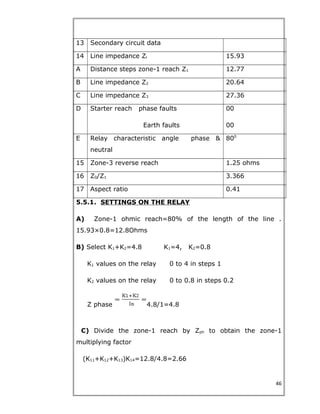 13 Secondary circuit data
14 Line impedance Zl 15.93
A Distance steps zone-1 reach Z1 12.77
B Line impedance Z2 20.64
C Line impedance Z3 27.36
D Starter reach phase faults
Earth faults
00
00
E Relay characteristic angle phase &
neutral
800
15 Zone-3 reverse reach 1.25 ohms
16 Z0/Z1 3.366
17 Aspect ratio 0.41
5.5.1. SETTINGS ON THE RELAY
A) Zone-1 ohmic reach=80% of the length of the line .
15.93×0.8=12.8Ohms
B) Select K1+K2=4.8 K1=4, K2=0.8
K1 values on the relay 0 to 4 in steps 1
K2 values on the relay 0 to 0.8 in steps 0.2
Z phase 4.8/1=4.8
C) Divide the zone-1 reach by Zph to obtain the zone-1
multiplying factor
(K11+K12+K13)K14=12.8/4.8=2.66
46
 