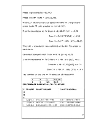 Phase to phase faults =2Z1/NZt
Phase to earth faults = (1+K)Z1/NZt
Where Zt= importance value selected on the kit .For phase to
phase faults CT ratio selected on the kit (5/2)
Z on the impedance kit for Zone-1 =2×12.8/ (5/2) =10.24
Zone-2 =2×20.73/ (5/2) =16.58
Zone-3 =2×27.1116/ (5/2) =21.68
Where Zt = impedance value selected on the kit. For phase to
earth faults
Earth fault compensation factor K=0.78, (1+K) =1.78
Z on the impedance kit for Zone-1 = 1.78×12.8/ (5/2) =9.11
Zone-2= 1.78×20.73/(5/2) =14.75
Zone-3= 1.78×27.1116/ (5/2) =19.3
Tap selected on the ZFB kit for selection of impedance
R X Z ANGLE
1 8 25 82.5
PERCENTAGE POTENTIAL CALCULATION:
Z
O
N
E
CT RATIO PHASE TO PHASE PHASETO NEUTRAL
1 (5/2)=2.5 2×12.8/25×2.5=40.82 1.78×12.8/25×2.5=36.45
2 (5/2)=2.5 2×20.73/25×2.5=66.33 1.78×21.76/25×2.5=59.03
3 (5/1)=2.5 2×27.1116/25×2.5=43.37 1.768×28.16/25×5=38.6
57
 