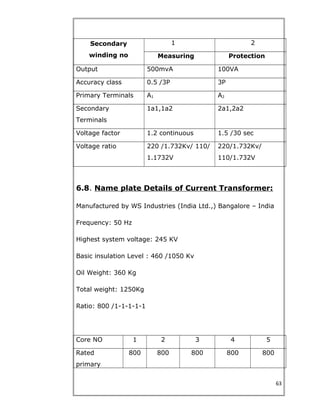 Secondary
winding no
1 2
Measuring Protection
Output 500mvA 100VA
Accuracy class 0.5 /3P 3P
Primary Terminals A1 A2
Secondary
Terminals
1a1,1a2 2a1,2a2
Voltage factor 1.2 continuous 1.5 /30 sec
Voltage ratio 220 /1.732Kv/ 110/
1.1732V
220/1.732Kv/
110/1.732V
6.8. Name plate Details of Current Transformer:
Manufactured by WS Industries (India Ltd.,) Bangalore – India
Frequency: 50 Hz
Highest system voltage: 245 KV
Basic insulation Level : 460 /1050 Kv
Oil Weight: 360 Kg
Total weight: 1250Kg
Ratio: 800 /1-1-1-1-1
Core NO 1 2 3 4 5
Rated
primary
800 800 800 800 800
63
 