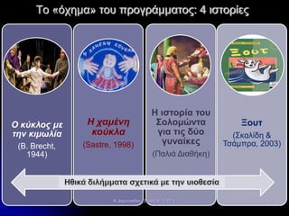 Το «όχημα» του προγράμματος: 4 ιστορίες

Ο κύκλος με
την κιμωλία

Η χαμένη
κούκλα

(B. Brecht,
1944)

(Sastre, 1998)

Η ιστορία του
Σολομώντα
για τις δύο
γυναίκες

Ξουτ
(Σκαλίδη &
Τσάμπρα, 2003)

(Παλιά Διαθήκη)

Κ. Δημητριάδου_Σέρρες 6/12/2013

63

 