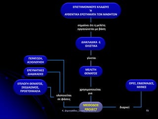 ΕΠΙΣΤΗΜΟΝΙΚΟΥΣ ΚΛΑΔΟΥΣ
Ή
ΑΥΘΕΝΤΙΚΑ ΕΡΩΤΗΜΑΤΑ ΤΩΝ ΜΑΘΗΤΩΝ

σημαίνει ότι η μελέτη
οργανώνεται με βάση

ΔΙΑΚΛΑΔΙΚΑ ή
ΟΛΙΣΤΙΚΑ

ΠΕΡΑΤΩΣΗ,
ΑΞΙΟΛΟΓΗΣΗ

γίνεται

ΕΡΕΥΝΗΤΙΚΕΣ
ΔΙΑΔΙΚΑΣΙΕΣ

ΜΕΛΕΤΗ
ΘΕΜΑΤΟΣ

ΕΠΙΛΟΓΗ ΘΕΜΑΤΟΣ,
ΣΧΕΔΙΑΣΜΟΣ,
ΠΡΟΕΤΟΙΜΑΣΙΑ
υλοποιείται
σε φάσεις

χρησιμοποιείται
για

ΜΕΘΟΔΟΣ
PROJECT
Κ. Δημητριάδου_Σέρρες 6/12/2013

ΩΡΕΣ, ΕΒΔΟΜΑΔΕΣ,
ΜΗΝΕΣ

διαρκεί
73

 