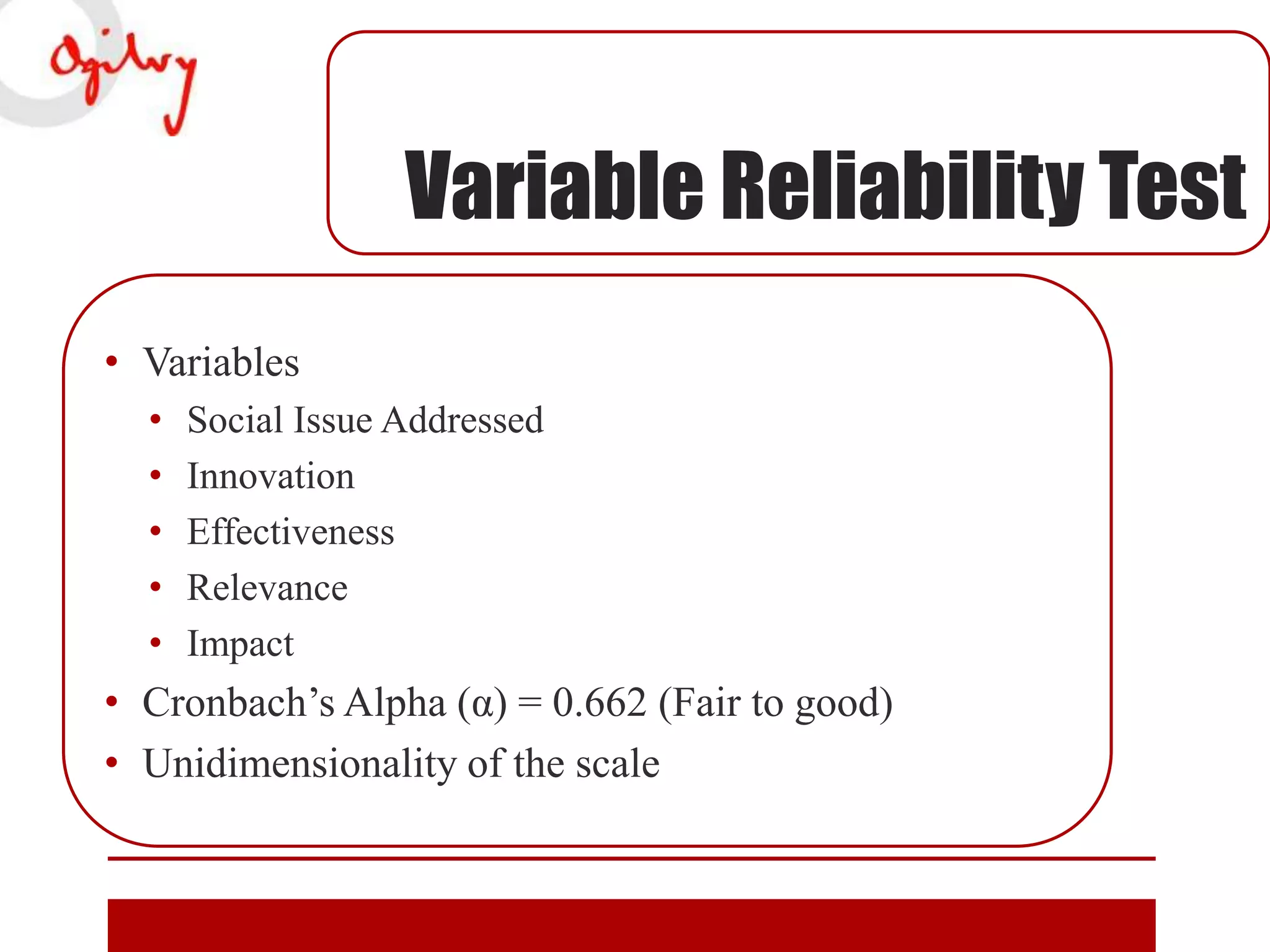 Variable Reliability Test
• Variables
•
•
•
•
•

Social Issue Addressed
Innovation
Effectiveness
Relevance
Impact

• Cronbach’s Alpha (α) = 0.662 (Fair to good)
• Unidimensionality of the scale

 