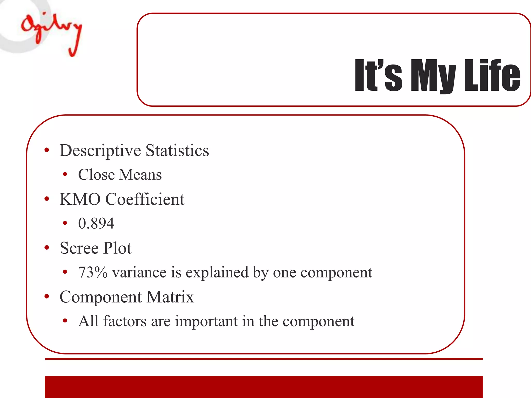 It’s My Life
• Descriptive Statistics
• Close Means

• KMO Coefficient
• 0.894

• Scree Plot
• 73% variance is explained by one component

• Component Matrix
• All factors are important in the component

 