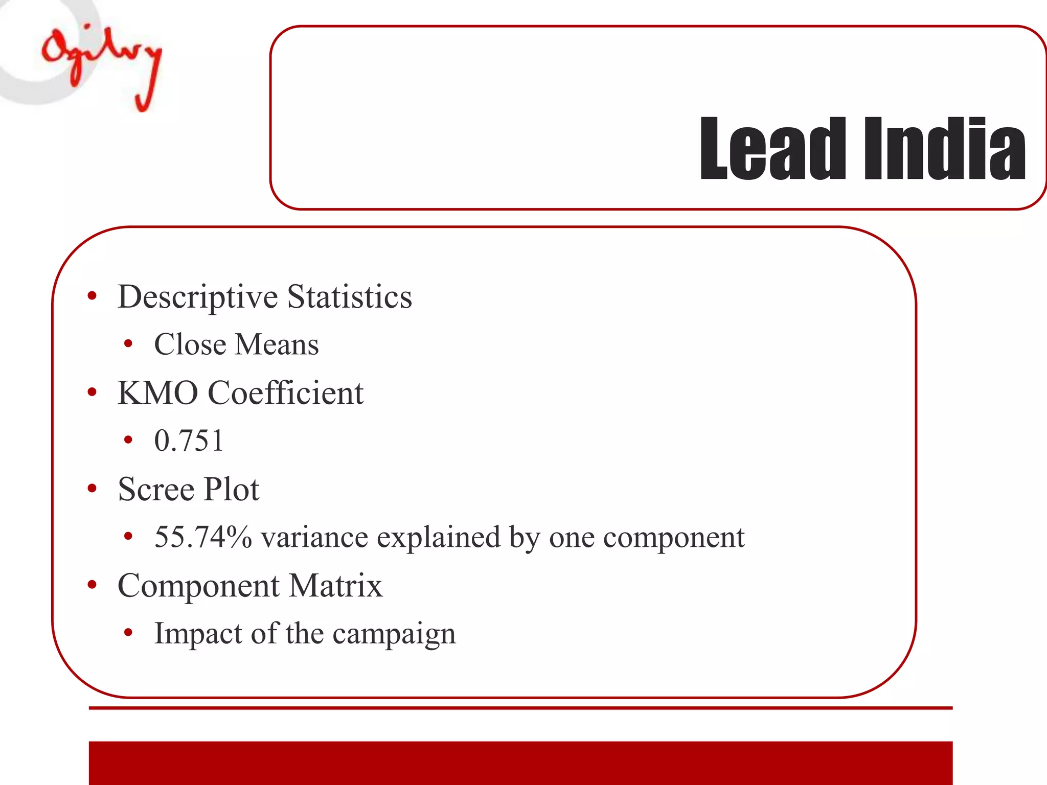 Lead India
• Descriptive Statistics
• Close Means

• KMO Coefficient
• 0.751

• Scree Plot
• 55.74% variance explained by one component

• Component Matrix
• Impact of the campaign

 