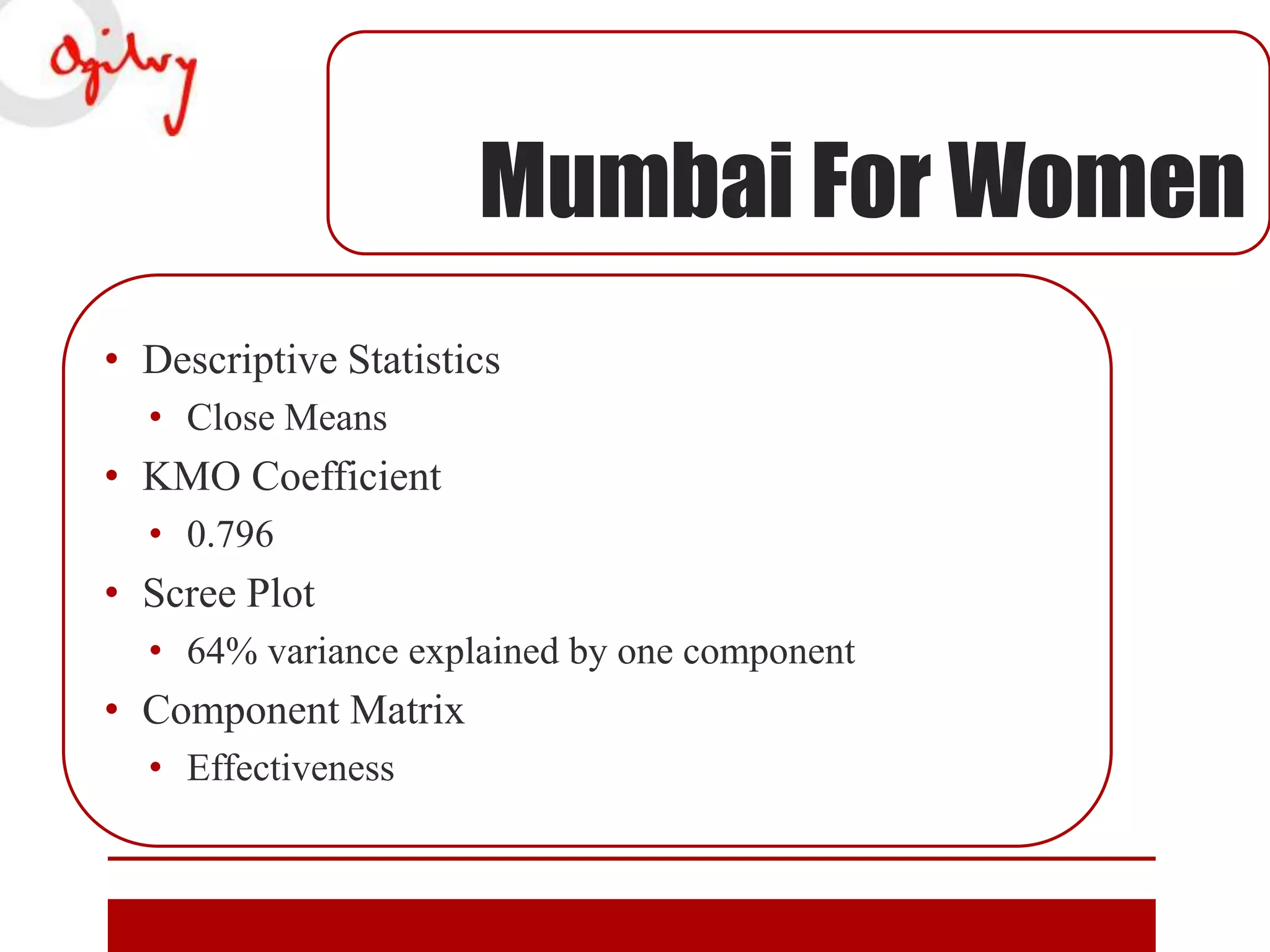 Mumbai For Women
• Descriptive Statistics
• Close Means

• KMO Coefficient
• 0.796

• Scree Plot
• 64% variance explained by one component

• Component Matrix
• Effectiveness

 