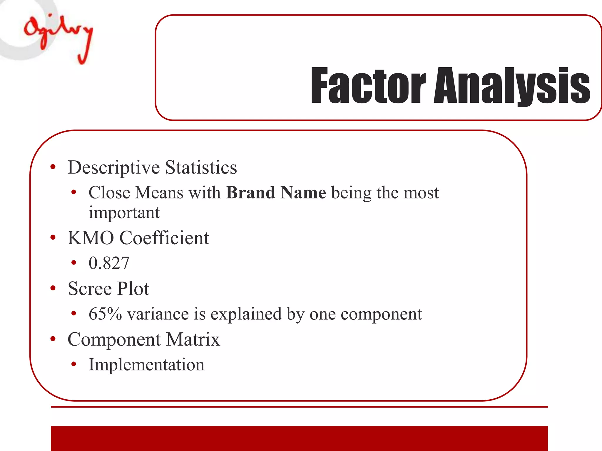 Factor Analysis
• Descriptive Statistics
• Close Means with Brand Name being the most
important

• KMO Coefficient
• 0.827

• Scree Plot
• 65% variance is explained by one component

• Component Matrix
• Implementation

 