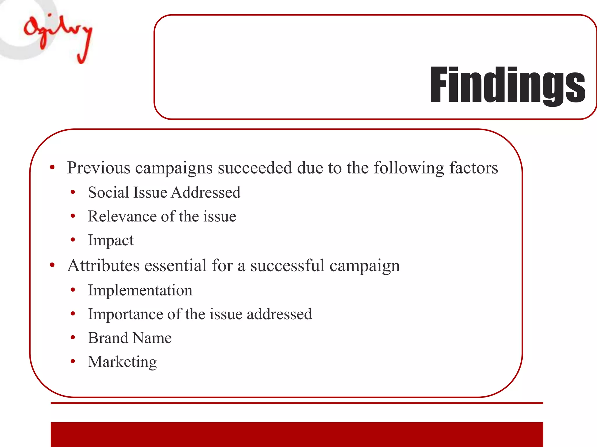 Findings
• Previous campaigns succeeded due to the following factors
• Social Issue Addressed
• Relevance of the issue
• Impact

• Attributes essential for a successful campaign
•
•
•
•

Implementation
Importance of the issue addressed
Brand Name
Marketing

 