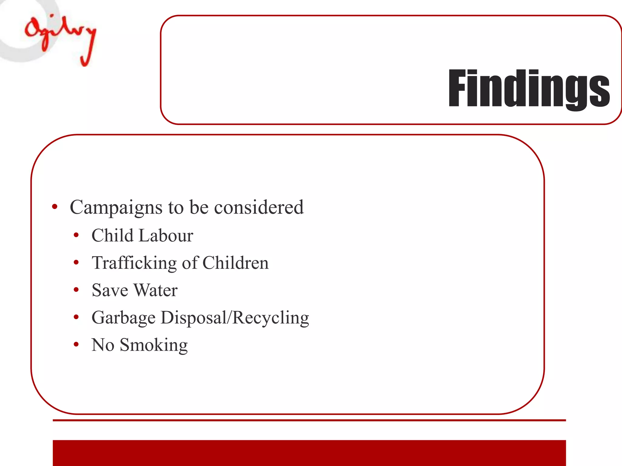 Findings
• Campaigns to be considered
•
•
•
•
•

Child Labour
Trafficking of Children
Save Water
Garbage Disposal/Recycling
No Smoking

 