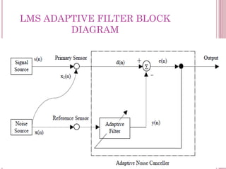 Noice canclellation using adaptive filters with adpative algorithms(LMS ...