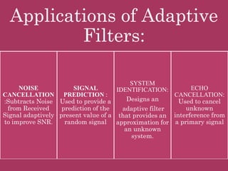 Noice canclellation using adaptive filters with adpative algorithms(LMS ...