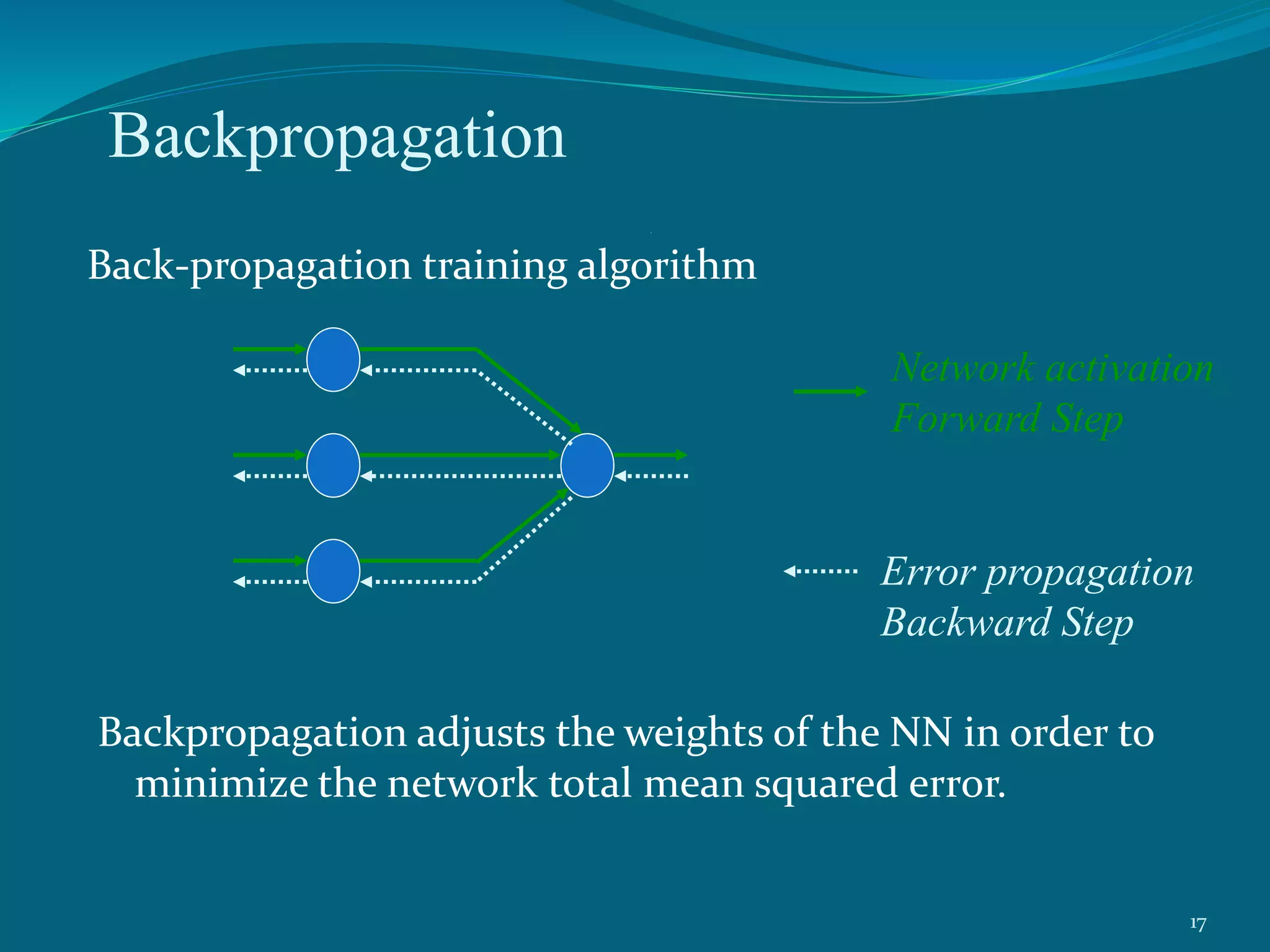 Backpropagation
Back-propagation training algorithm
Backpropagation adjusts the weights of the NN in order to
minimize the network total mean squared error.
Network activation
Forward Step
Error propagation
Backward Step
17
 