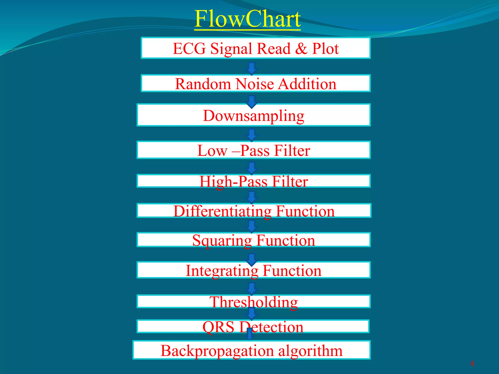 FlowChart
ECG Signal Read & Plot
Random Noise Addition
Downsampling
Low –Pass Filter
High-Pass Filter
Differentiating Function
Squaring Function
QRS Detection
Thresholding
Integrating Function
Backpropagation algorithm
4
 