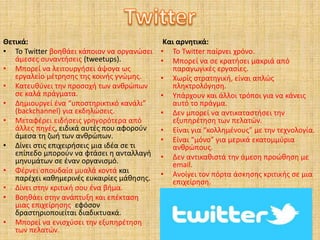 Θετικά:
• Το Twitter βοηθάει κάποιον να οργανώσει
άμεσες συναντήσεις (tweetups).
• Μπορεί να λειτουργήσει άψογα ως
εργαλείο μέτρησης της κοινής γνώμης.
• Κατευθύνει την προσοχή των ανθρώπων
σε καλά πράγματα.
• Δημιουργεί ένα “υποστηρικτικό κανάλι”
(backchannel) για εκδηλώσεις.
• Μεταφέρει ειδήσεις γρηγορότερα από
άλλες πηγές, ειδικά αυτές που αφορούν
άμεσα τη ζωή των ανθρώπων.
• Δίνει στις επιχειρήσεις μια ιδέα σε τι
επίπεδο μπορούν να φτάσει η ανταλλαγή
μηνυμάτων σε έναν οργανισμό.
• Φέρνει σπουδαία μυαλά κοντά και
παρέχει καθημερινές ευκαιρίες μάθησης.
• Δίνει στην κριτική σου ένα βήμα.
• Βοηθάει στην ανάπτυξη και επέκταση
μιας επιχείρησης, εφόσον
δραστηριοποιείται διαδικτυακά.
• Μπορεί να ενισχύσει την εξυπηρέτηση
των πελατών.
Και αρνητικά:
• To Twitter παίρνει χρόνο.
• Μπορεί να σε κρατήσει μακριά από
παραγωγικές εργασίες.
• Χωρίς στρατηγική, είναι απλώς
πληκτρολόγηση.
• Υπάρχουν και άλλοι τρόποι για να κάνεις
αυτό το πράγμα.
• Δεν μπορεί να αντικαταστήσει την
εξυπηρέτηση των πελατών.
• Είναι για “κολλημένους” με την τεχνολογία.
• Είναι “μόνο” για μερικά εκατομμύρια
ανθρώπους.
• Δεν αντικαθιστά την άμεση προώθηση με
email.
• Ανοίγει τον πόρτα άσκησης κριτικής σε μια
επιχείρηση.
 