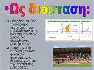  Επιτρέπει σε δύο
ταυτόσημα
γεγονότα που
συμβαίνουν στο
ίδιο σημείο στον
χώρο, να
διακρίνονται
μεταξύ τους
 Λειτουργεί το
υπόβαθρο των
φυσικών
φαινομένων,
δημιουργώντας
την έννοια της
μεταβολής.
 