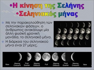  Με την παρακολούθηση των
σεληνιακών φάσεων, ο
άνθρωπος ανακάλυψε μία
άλλη φυσική χρονική
μονάδα, το σεληνιακό μήνα.
 Η διάρκεια του σεληνιακού
μήνα είναι 27 μέρες.
 