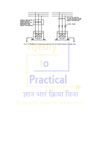 Fig 7.3: Methods of connecting capacitors for p.f improvement to supply line.
 