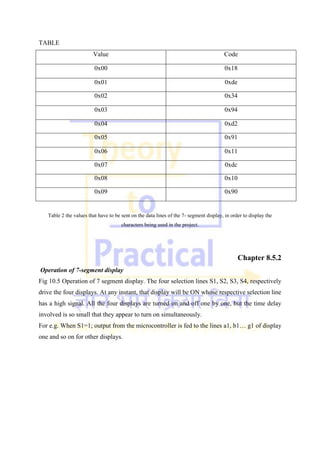 TABLE
Value Code
0x00 0x18
0x01 0xde
0x02 0x34
0x03 0x94
0x04 0xd2
0x05 0x91
0x06 0x11
0x07 0xdc
0x08 0x10
0x09 0x90
Table 2 the values that have to be sent on the data lines of the 7- segment display, in order to display the
characters being used in the project.
Chapter 8.5.2
Operation of 7-segment display
Fig 10.5 Operation of 7 segment display. The four selection lines S1, S2, S3, S4, respectively
drive the four displays. At any instant, that display will be ON whose respective selection line
has a high signal. All the four displays are turned on and off one by one, but the time delay
involved is so small that they appear to turn on simultaneously.
For e.g. When S1=1; output from the microcontroller is fed to the lines a1, b1… g1 of display
one and so on for other displays.
 