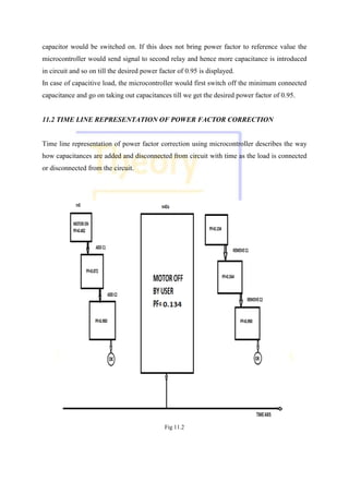 capacitor would be switched on. If this does not bring power factor to reference value the
microcontroller would send signal to second relay and hence more capacitance is introduced
in circuit and so on till the desired power factor of 0.95 is displayed.
In case of capacitive load, the microcontroller would first switch off the minimum connected
capacitance and go on taking out capacitances till we get the desired power factor of 0.95.
11.2 TIME LINE REPRESENTATION OF POWER FACTOR CORRECTION
Time line representation of power factor correction using microcontroller describes the way
how capacitances are added and disconnected from circuit with time as the load is connected
or disconnected from the circuit.
Fig 11.2
 