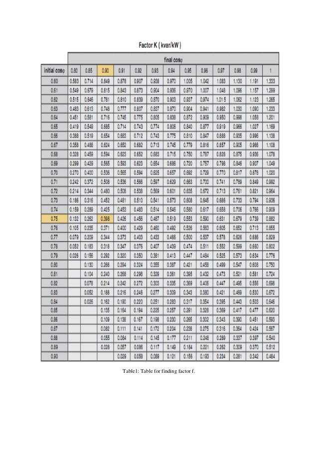 Power Factor Correction Capacitor Chart