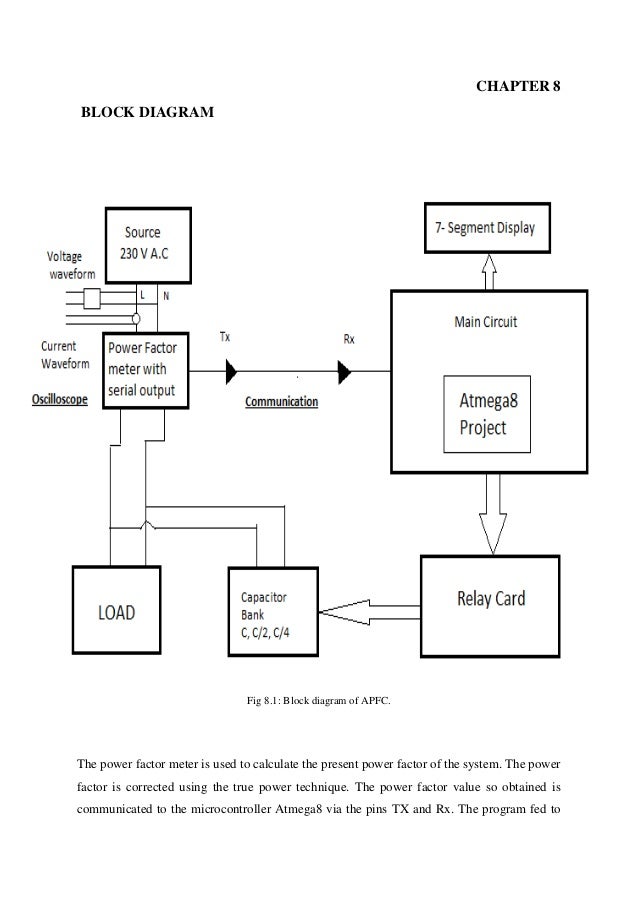 Micro-controller based Automatic Power Factor Correction System Report