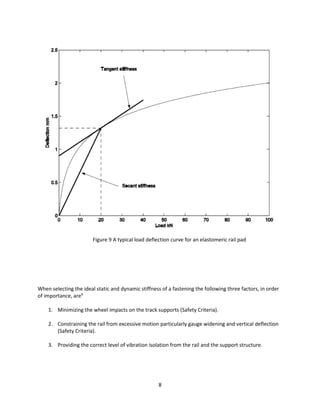 8
Figure 9 A typical load deflection curve for an elastomeric rail pad
When selecting the ideal static and dynamic stiffness of a fastening the following three factors, in order
of importance, are9
1. Minimizing the wheel impacts on the track supports (Safety Criteria).
2. Constraining the rail from excessive motion particularly gauge widening and vertical deflection
(Safety Criteria).
3. Providing the correct level of vibration isolation from the rail and the support structure.
 