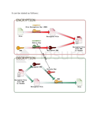 It can be stated as follows : 
 