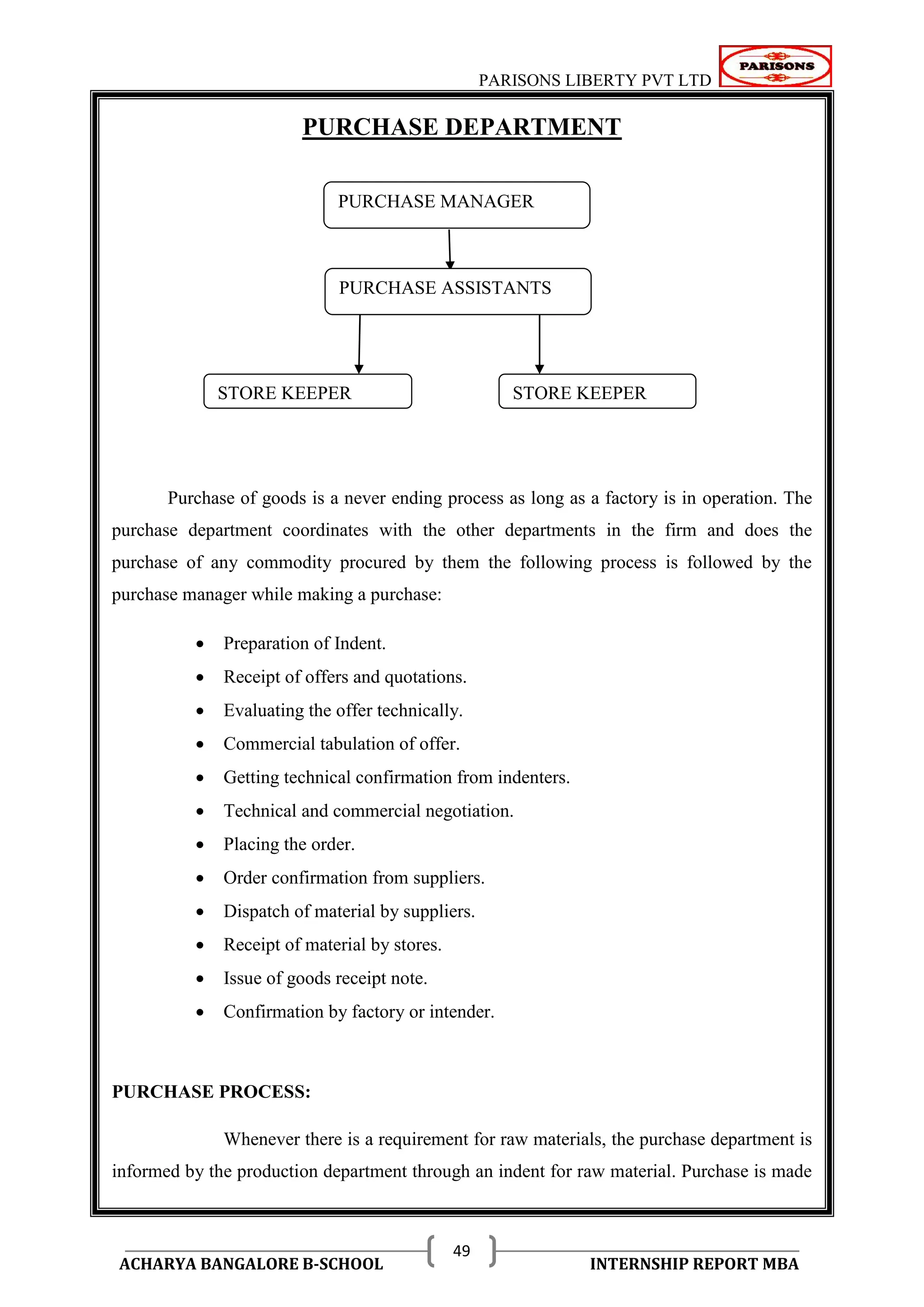 PARISONS LIBERTY PVT LTD 
ACHARYA BANGALORE B-SCHOOL INTERNSHIP REPORT MBA 
49 
PURCHASE DEPARTMENT 
Purchase of goods is a never ending process as long as a factory is in operation. The 
purchase department coordinates with the other departments in the firm and does the 
purchase of any commodity procured by them the following process is followed by the 
purchase manager while making a purchase: 
 Preparation of Indent. 
 Receipt of offers and quotations. 
 Evaluating the offer technically. 
 Commercial tabulation of offer. 
 Getting technical confirmation from indenters. 
 Technical and commercial negotiation. 
 Placing the order. 
 Order confirmation from suppliers. 
 Dispatch of material by suppliers. 
 Receipt of material by stores. 
 Issue of goods receipt note. 
 Confirmation by factory or intender. 
PURCHASE PROCESS: 
Whenever there is a requirement for raw materials, the purchase department is 
informed by the production department through an indent for raw material. Purchase is made 
PURCHASE MANAGER 
PURCHASE ASSISTANTS 
STORE KEEPER STORE KEEPER 
 